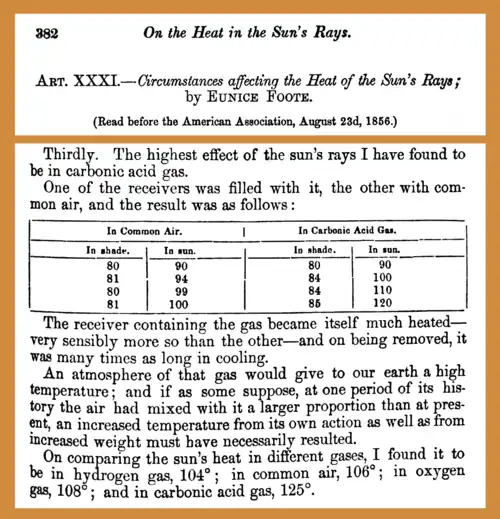 Image 12Eunice Newton Foote recognized carbon dioxide's heat-capturing effect in 1856, appreciating its implications for the planet. (from History of climate change science)