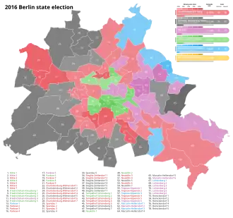 18th Abgeordnetenhaus, following 2016 election