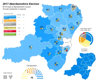 2017 results map