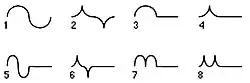 YM2414 waveforms