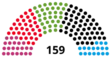 19th Abgeordnetenhaus, following 2023 election