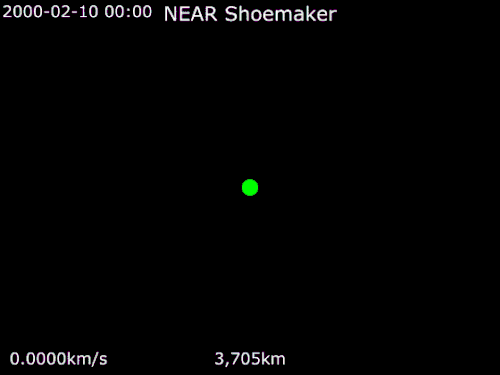 Animation of NEAR Shoemaker's trajectory around 433 Eros from 1 April 2000 to 12 February 2001. &nbsp;&nbsp; NEAR Shoemaker&nbsp;· &nbsp;&nbsp;433 Eros