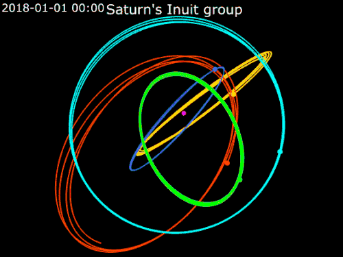 Animation of Saturn's Inuit group of satellites &nbsp;&nbsp; Kiviuq&nbsp;· &nbsp;&nbsp; Ijiraq&nbsp;· &nbsp;&nbsp; Paaliaq&nbsp;· &nbsp;&nbsp; Siarnaq&nbsp;· &nbsp;&nbsp;Tarqeq