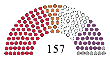 Assembly composition, January 1868