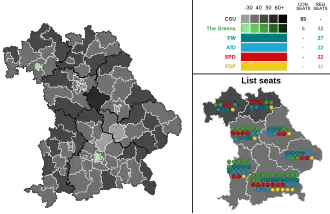 2018 Bavarian state election, Black is CSU, Red is SPD,