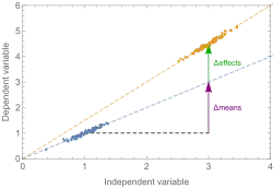 A graph illustrating the decomposition.