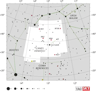 Canes Venatici