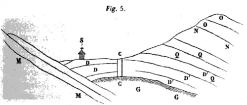 A mine shaft from Saulnot