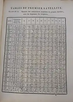 Excerpt from an 1817 copy of "Tables écliptiques des satellites de Jupiter"
