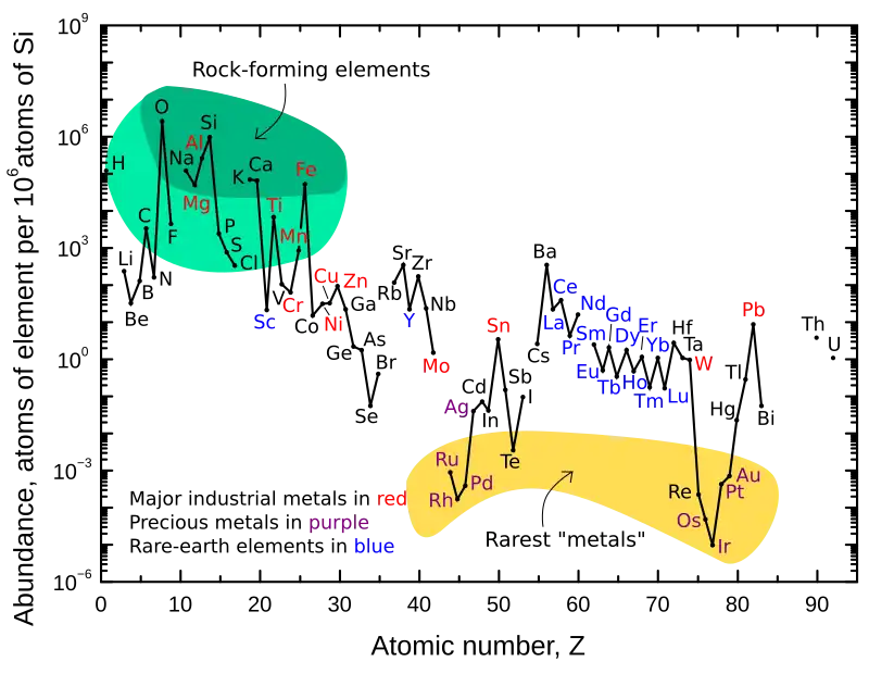 refer to text