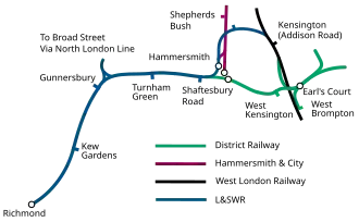 Richmond is shown on the bottom left and a blue line (L&SWR) is goes up the page then right until Hammersmith is reached. At Hammersmith the blue curves sharply north, travels through Hammersmith station and then curves around until it meets a north – south black line (WLR) in a southerly direction. Just before the Hammersmith station the District Railway is shown continuing straight on, through its own station, before continuing to Earl's Court.