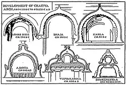 Development of the chaitya arch from Lomas Rishi Cave, from a book by Percy Brown.