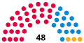 2021 Election apportionment diagram