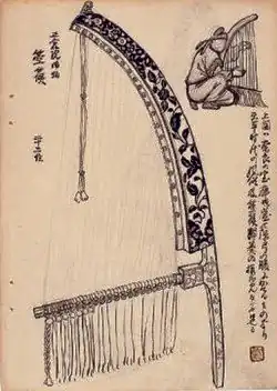 Kugo from Fujishima Takeji's sketchbooks