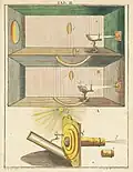 Solar microscope