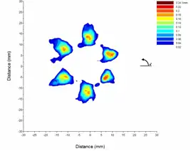 MultiplePlumes