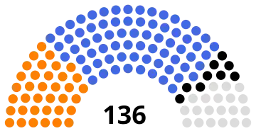 19th