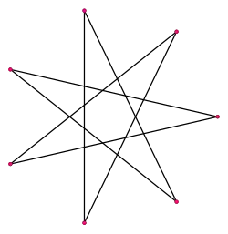 Heptagram {7/3}