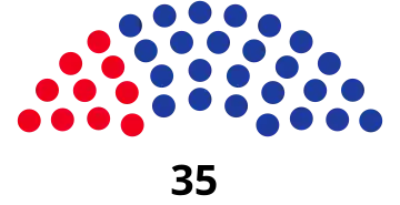 Composition of the National Assembly of Seychelles after the 2020 General elections