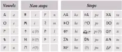 Southwest Paleohispanic Script