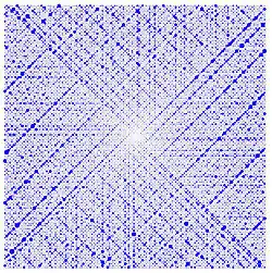 Ulam spiral of size 150×150 showing both prime and composite numbers.