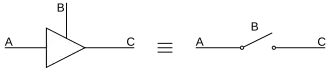 Buffer gate with tri-state output control. (B is the tri-state control)