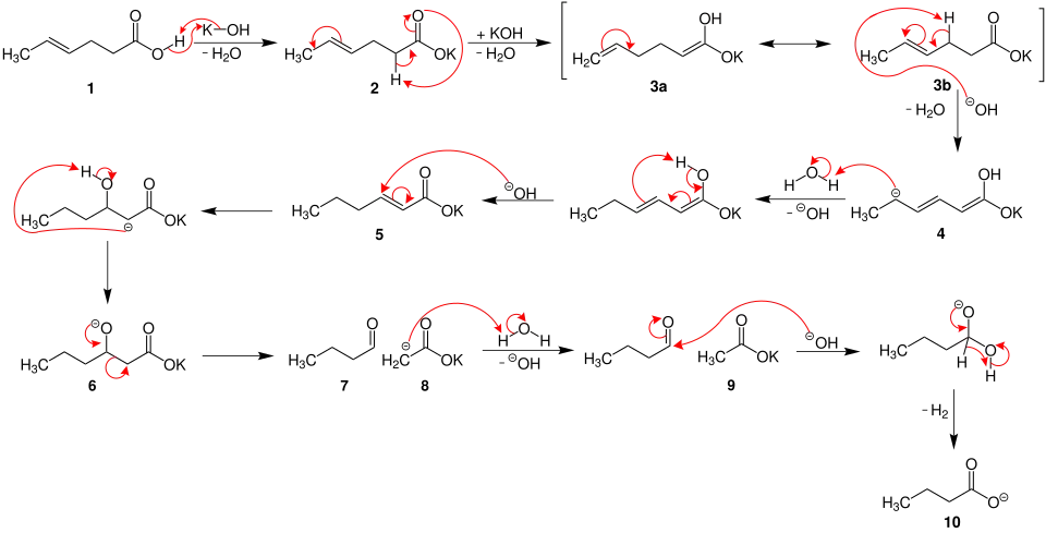 Mechanismus der Varrentrapp-Reaktion