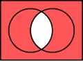 Venn diagram of Sheffer stroke