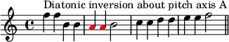 { #(set-global-staff-size 15)
\set Score.tempoHideNote = ##t \tempo 4 = 120
\key c \major \time 4/4
\set Score.proportionalNotationDuration = #(ly:make-moment 1/2)
\relative c'' {
\clef treble
f4^\markup { Diatonic inversion about pitch axis A } f b, b \once \override NoteHead.color = #red a \once \override NoteHead.color = #red a b2 c4 c d d e e f2 \bar "||"
} }