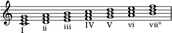 {
\override Score.TimeSignature #'stencil = ##f
\relative c' {
\clef treble \time 7/1
<c e g>1_\markup I
<d f a>_\markup ii
<e g b>_\markup iii
<f a c>_\markup IV
<g b d>_\markup V
<a c e>_\markup vi
<b d f>_\markup vii°
}
}